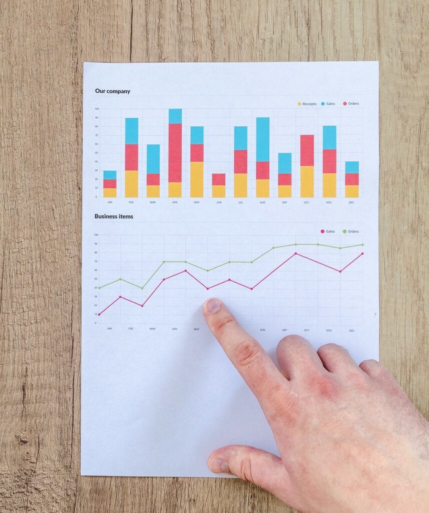 Financial diagram